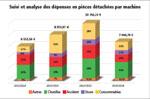 Le saviez-vous ? Les contrats pièces sont d’excellents outils de gestion !